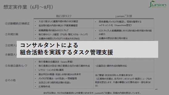 コンサルタントによる組合活動を実践するタスク管理支援
